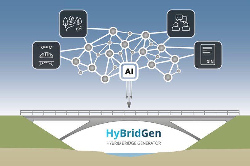 Forschungsprojekt HyBridGen: Brückenplanung mit KI-Generator 