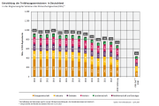 Klimaschutzbericht 2024 vorgelegt 