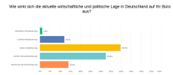 Auswirkungen der aktuellen wirtschaftlichen und politischen Lage in Deutschland.