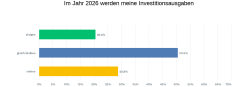 Investitionsplanung 2026