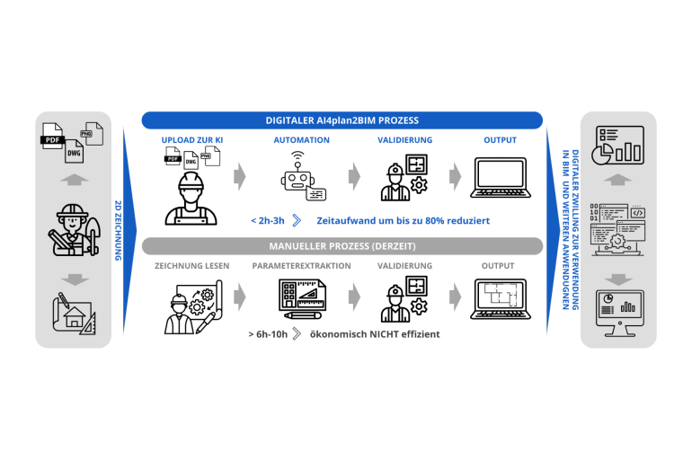 AI4plan2BIM, Bildnachweis: ZM-I GmbH
