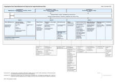 Organigramm der Bayerischen Ingenieurekammer-Bau